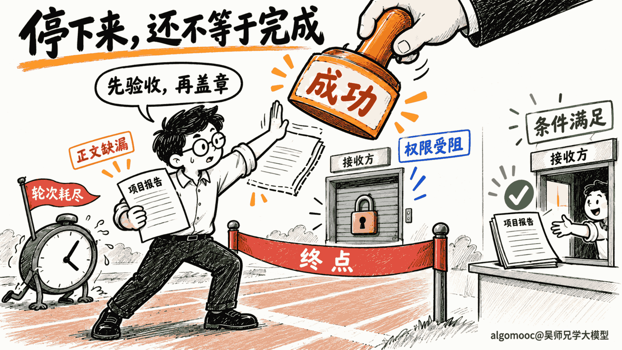 验收要能拦住部分写入、权限失败和轮次耗尽
