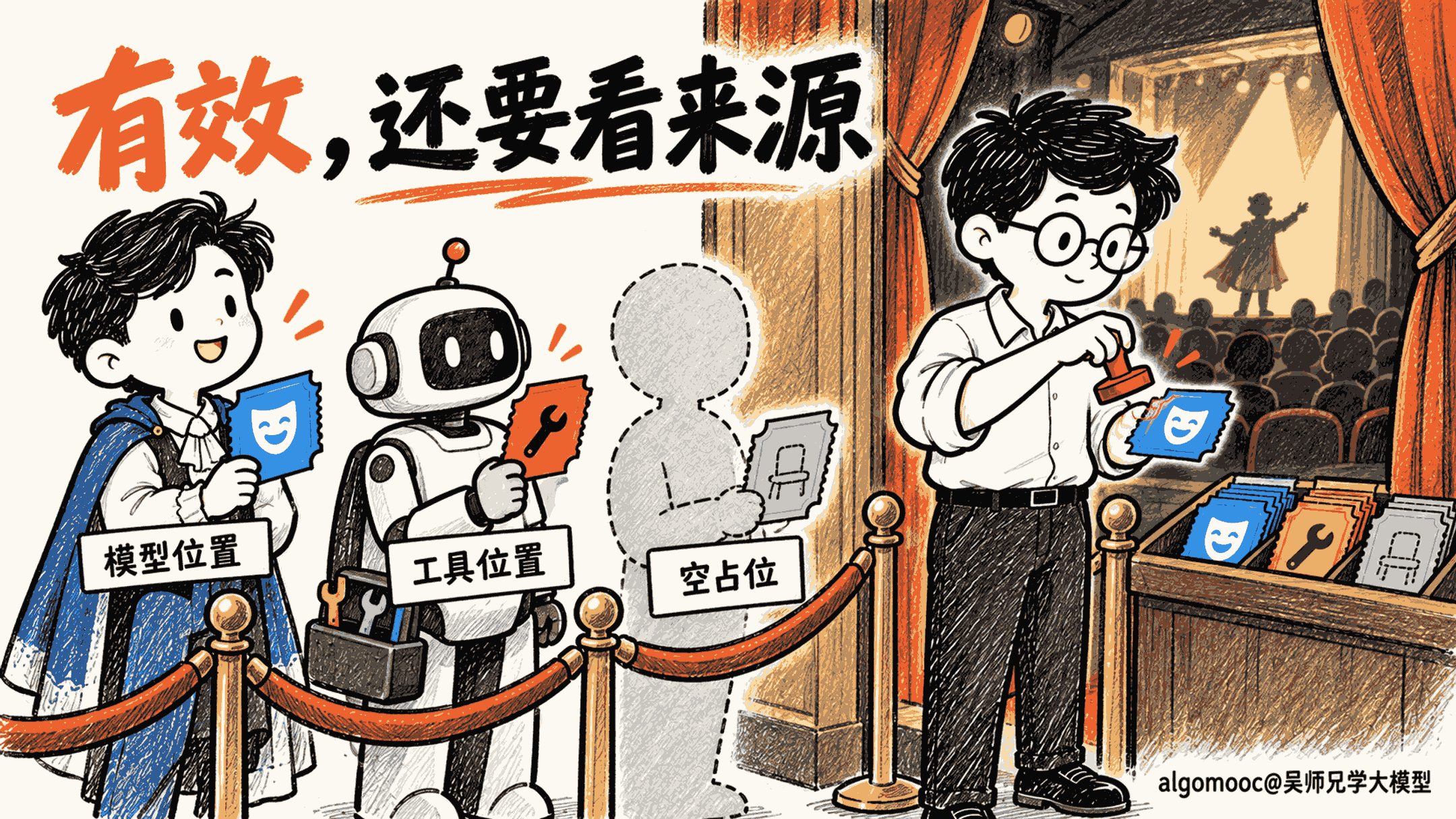 有效位与来源标记共同决定参与位置，工具与空占位分别处理