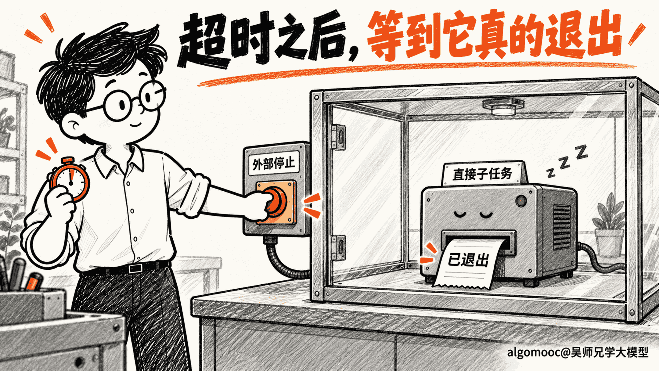 外部控制器停止直接子任务,并取得实际退出回执