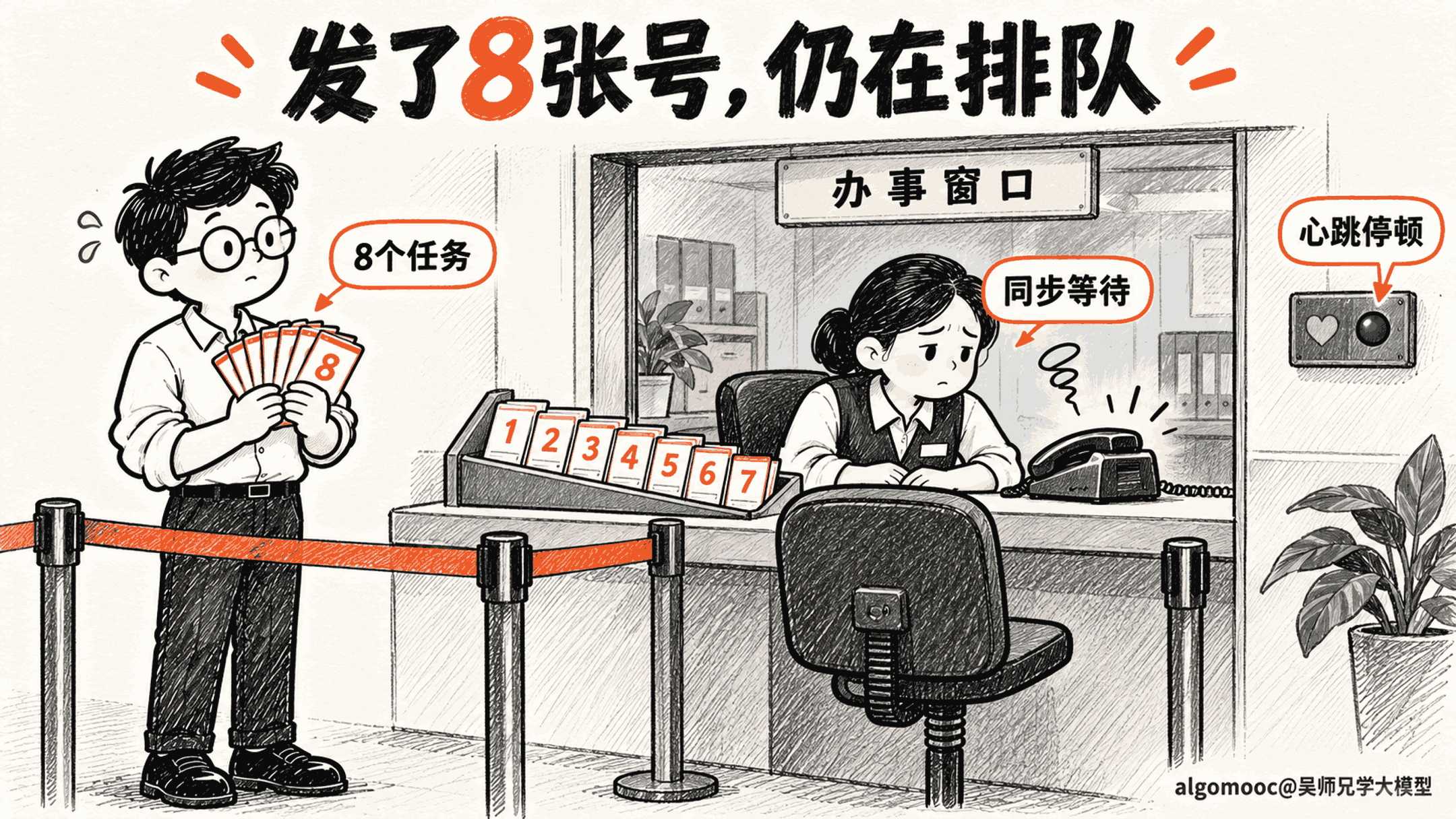 开发者发出八张研究号码牌,窗口仍被同步等待占住