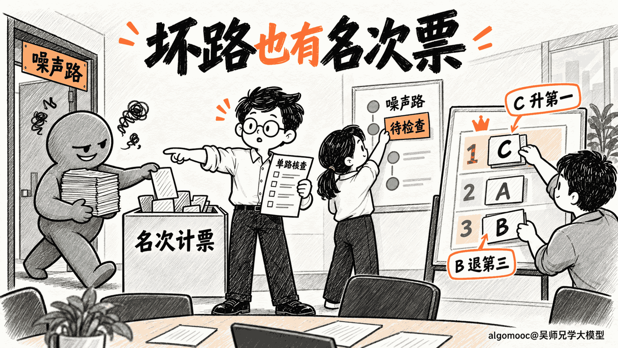 噪声裁判投入名次卡后,C升到第一,开发者回查这一路的质量