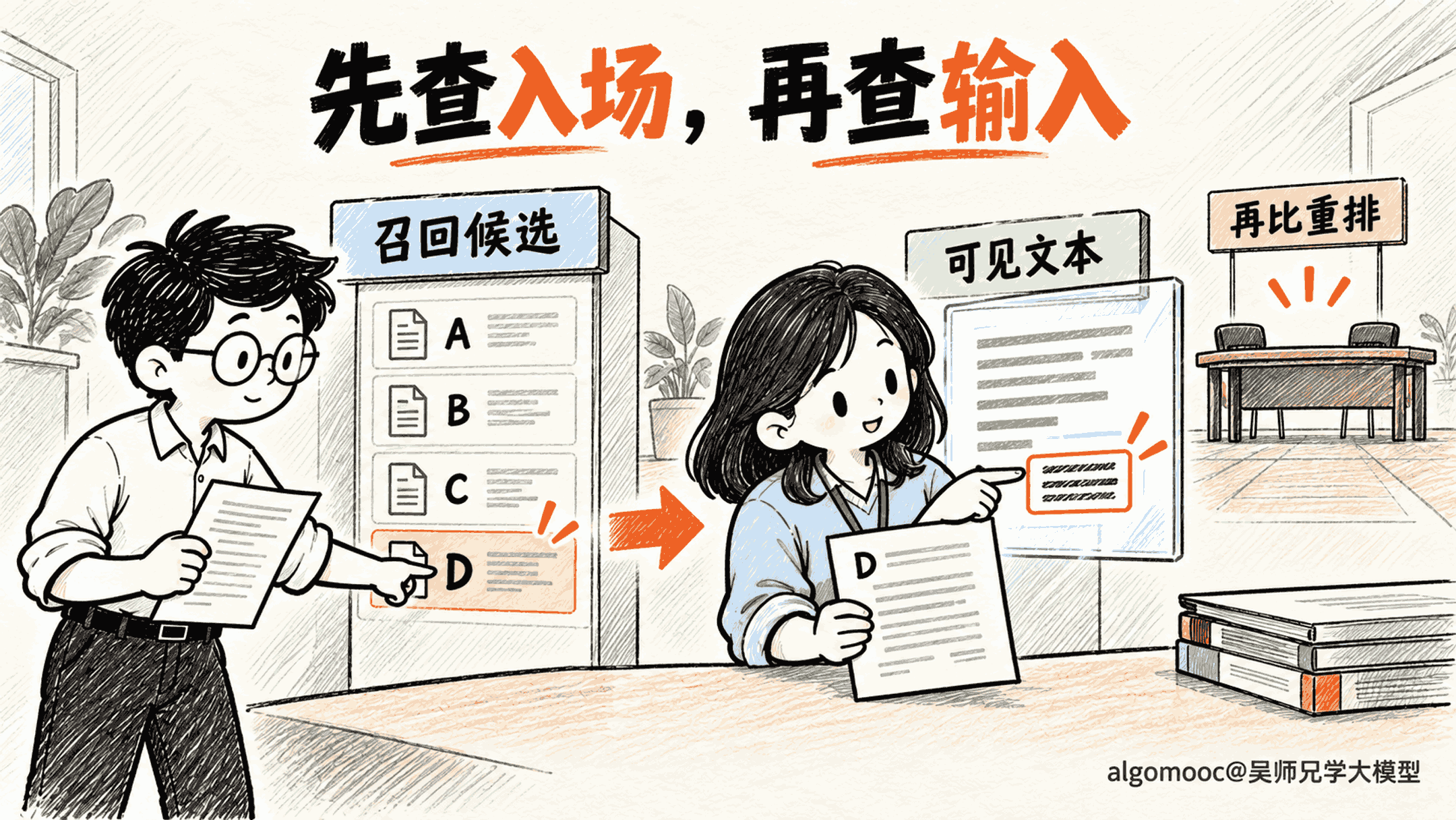 开发者与同事分别核对候选入场和实际输入,之后才进入重排比较